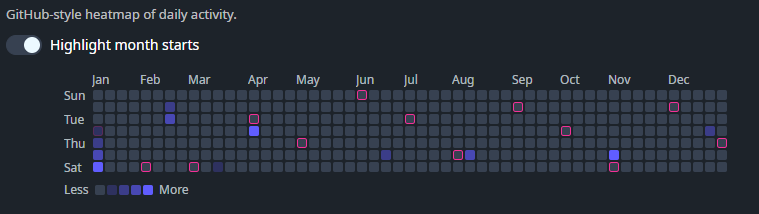 DaisyContributionGraph