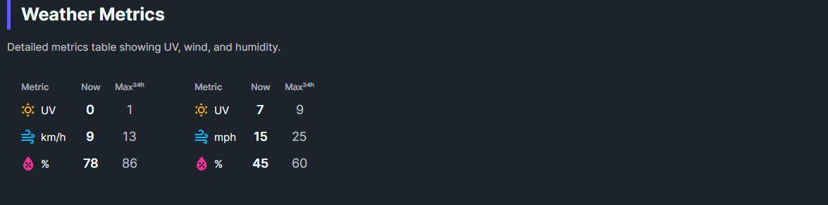 DaisyWeatherMetrics